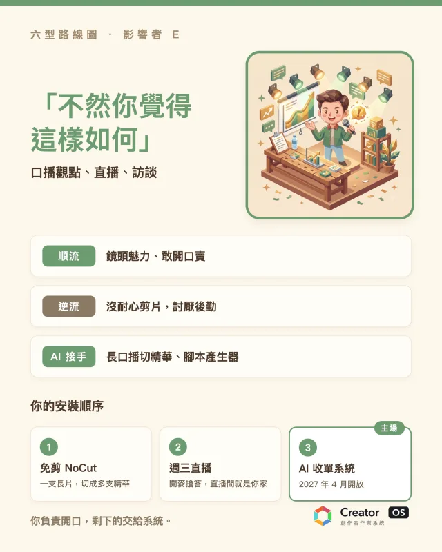 影響者 E 的路線卡：不然你覺得這樣如何